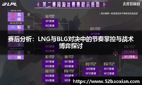 赛后分析：LNG与BLG对决中的节奏掌控与战术博弈探讨